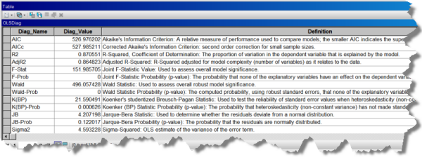 OLS diagnostics OLS diagnostics