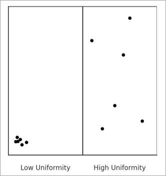 Internal uniformity example Internal uniformity example