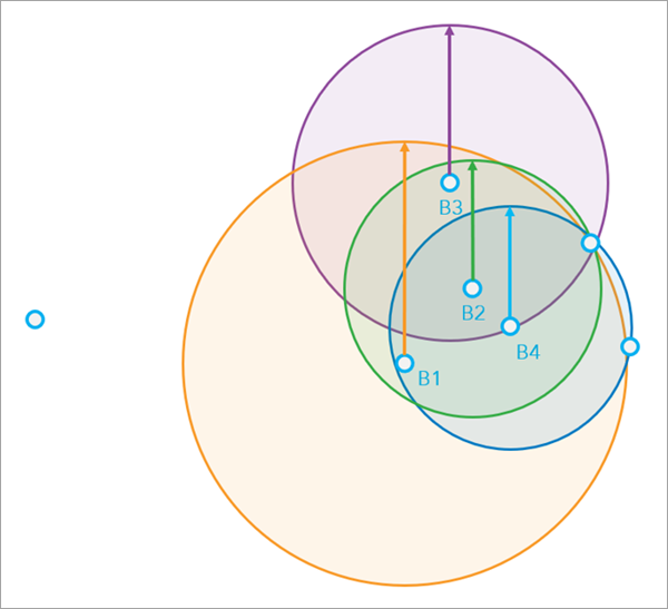Reachability distance of each neighbor Reachability distance of each neighbor