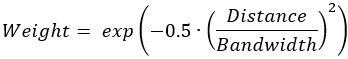 Gaussian kernel Gaussian kernel
