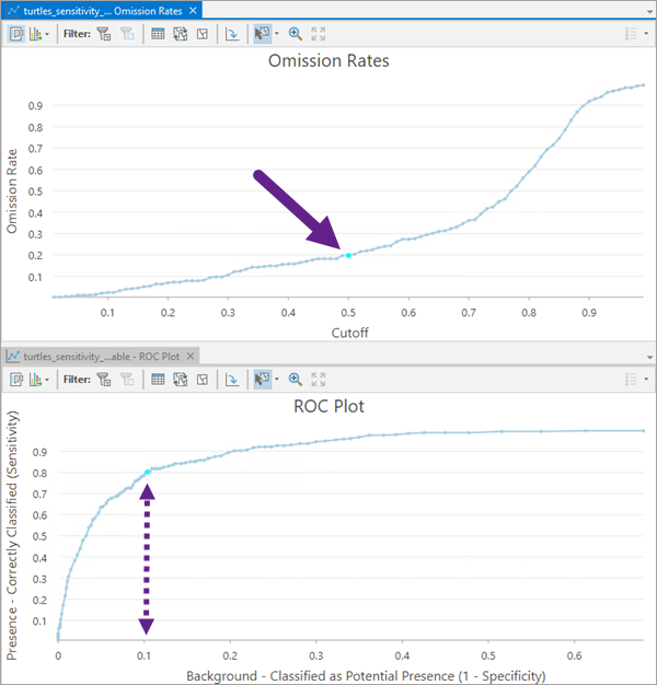 Omission Rates and ROC Plot charts showing cutoff values Omission Rates and ROC Plot charts showing cutoff values