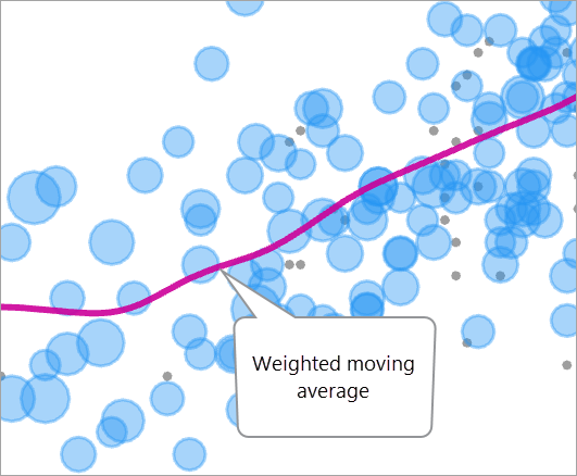 ERF is a weighted moving average of the outcome variable. ERF is a weighted moving average of the outcome variable.