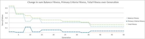Output convergence chart Output convergence chart
