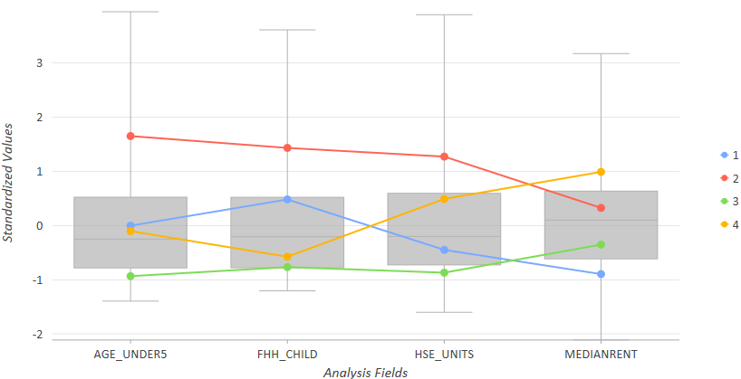 Multivariate Clustering box plots Multivariate Clustering box plots