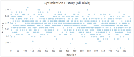 Optimization History chart Optimization History chart