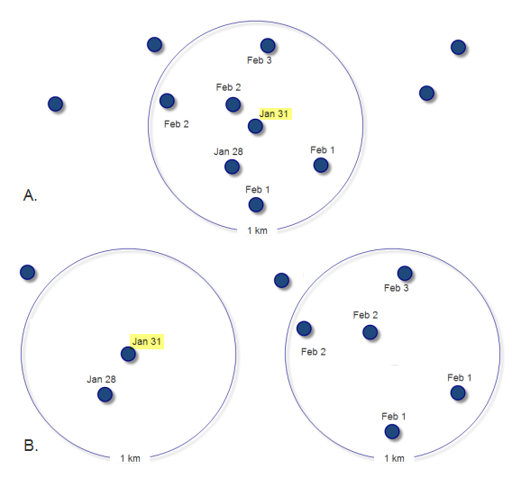 Data snapshots can artificially separate features close to each other in space and time. Data snapshots can artificially separate features close to each other in space and time.