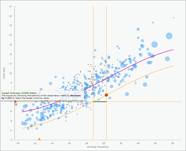 Local ERF pop-up chart Local ERF pop-up chart