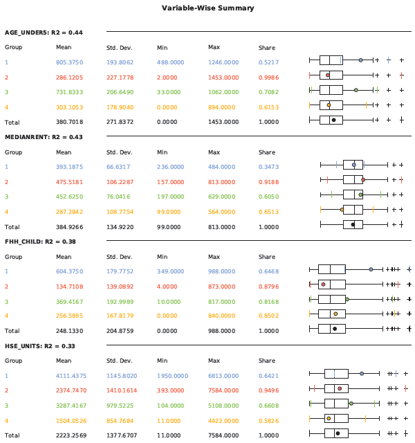 Variable Summary Variable Summary