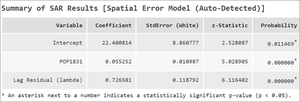 Spatial error model results summary table Spatial error model results summary table