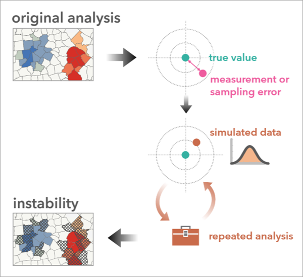Assess Sensitivity to Attribute Uncertainty tool example Assess Sensitivity to Attribute Uncertainty tool example