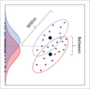 LDA within and between variance LDA within and between variance