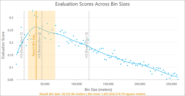 H3 hexagon guides H3 hexagon guides