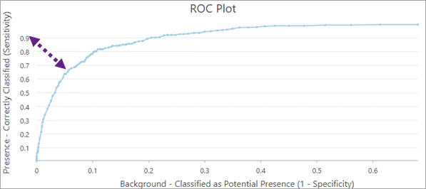 ROC plot showing cutoff values that balance sensitivity and specificity ROC plot showing cutoff values that balance sensitivity and specificity