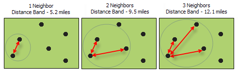 Calculate Distance Band from Neighbor Count tool illustration Calculate Distance Band from Neighbor Count tool illustration