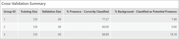 Cross-validation diagnostics in geoprocessing messages Cross-validation diagnostics in geoprocessing messages