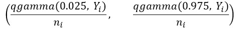 The 95 percent confidence interval when a feature has a count less than 100 equation The 95 percent confidence interval when a feature has a count less than 100 equation