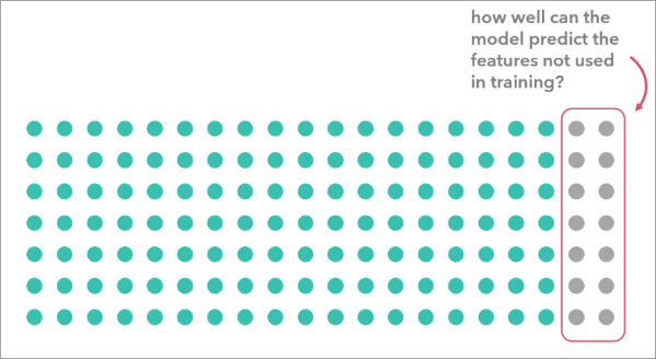 A representation of a test-train split A representation of a test-train split