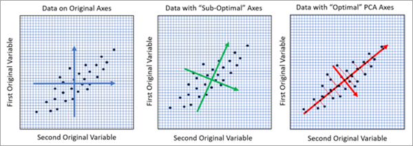 PCA in two dimensions PCA in two dimensions