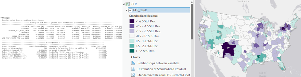 GLR outputs GLR outputs