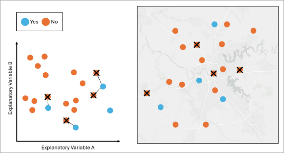 A chart and map demonstrating Tomek Undersampling A chart and map demonstrating Tomek Undersampling