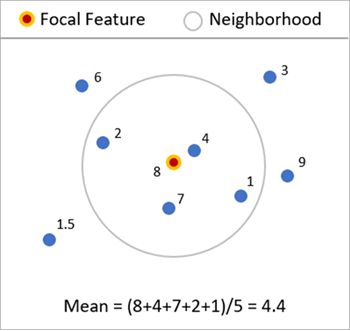 Neighborhood Summary Statistics tool illustration Neighborhood Summary Statistics tool illustration