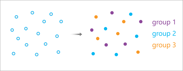 Resampling scheme using random groups Resampling scheme using random groups