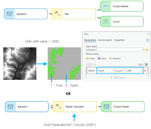 Raster True or False evaluation Raster True or False evaluation