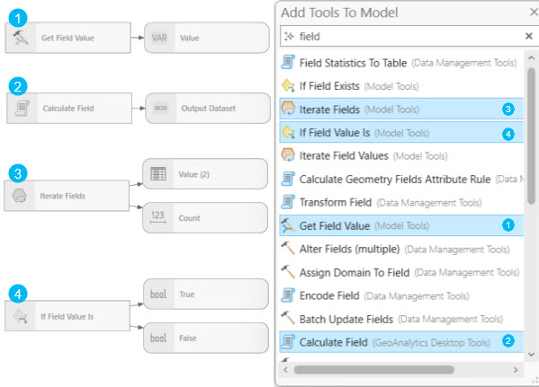 Add Tools To Model dialog box Add Tools To Model dialog box