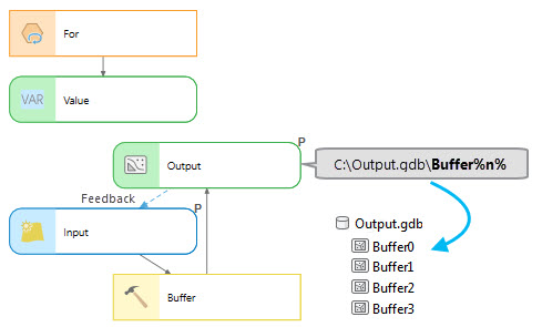 Example of inline variable %n%. Example of inline variable %n%.