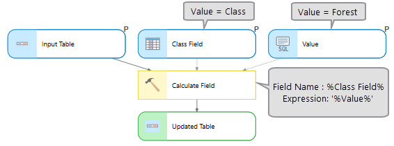 Use the inline variable in Calculate Field tool. Use the inline variable in Calculate Field tool.