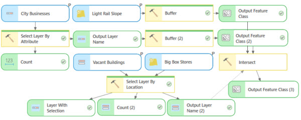 Entire model has been run. Entire model has been run.