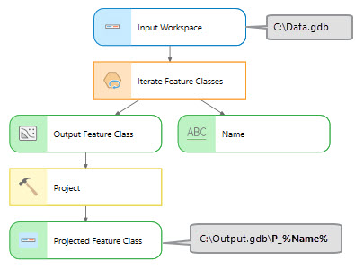 Use iterator output as the inline variable. Use iterator output as the inline variable.