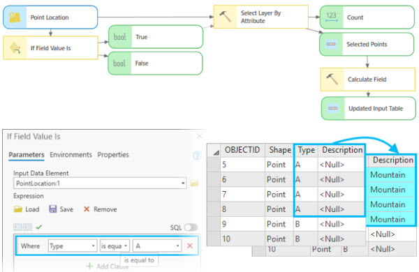 Example of If Field Value Is Example of If Field Value Is
