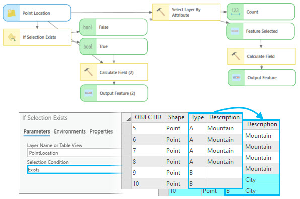 Example of If Selection Exists Example of If Selection Exists