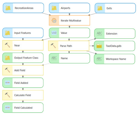 Finished model to iterate over multivalue Finished model to iterate over multivalue
