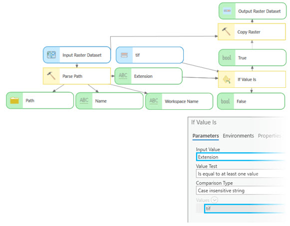 Example of If Value Is Example of If Value Is