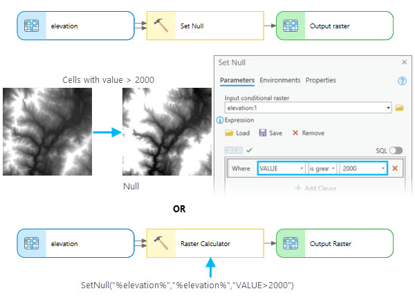 Raster set cell values to NoData. Raster set cell values to NoData.