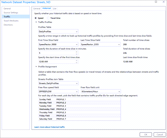 Historical Traffic tab Historical Traffic tab