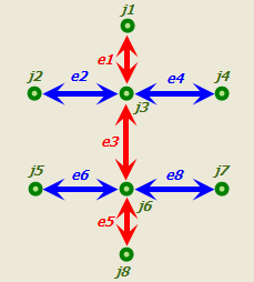 Diagram of the results of using the Any Vertex connectivity policy with the three-dimensional line features Diagram of the results of using the Any Vertex connectivity policy with the three-dimensional line features