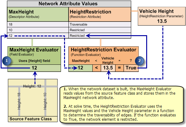 Finding values for a parameterized restriction attribute Finding values for a parameterized restriction attribute