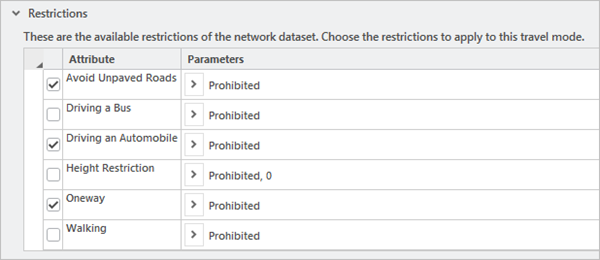 Avoid Unpaved Roads, Driving an Automobile, and Oneway restrictions checked in the Automobile Time travel mode Avoid Unpaved Roads, Driving an Automobile, and Oneway restrictions checked in the Automobile Time travel mode