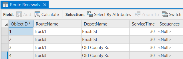Route renewals attribute table Route renewals attribute table