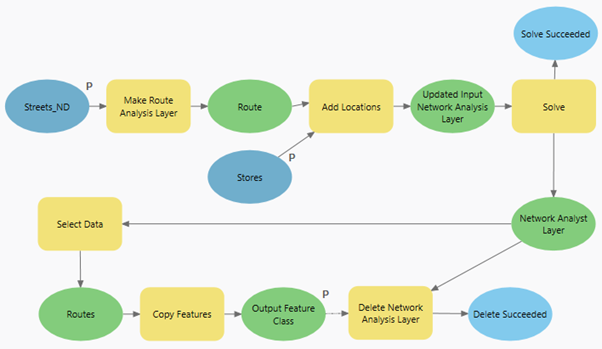 Set variables as parameters Set variables as parameters