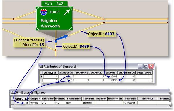 Features and corresponding ObjectIDs used to model the signpost Features and corresponding ObjectIDs used to model the signpost