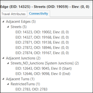 Other elements adjacent to the selected edge Other elements adjacent to the selected edge