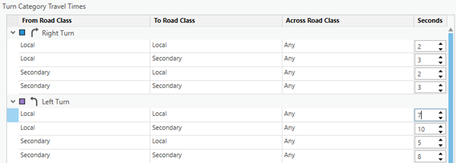 Updated Turn Category Evaluator with categorized roads Updated Turn Category Evaluator with categorized roads