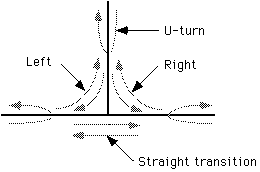 Diagram of possible turns Diagram of possible turns