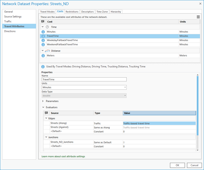 Time-based cost attribute the where evaluator type is set to traffic Time-based cost attribute the where evaluator type is set to traffic