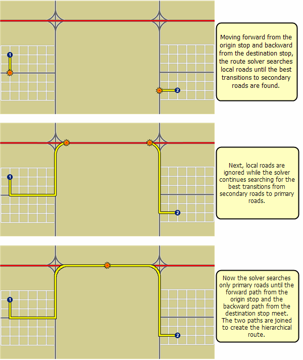 Steps of the hierarchical solver Steps of the hierarchical solver