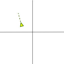 GPS coordinate and bearing GPS coordinate and bearing